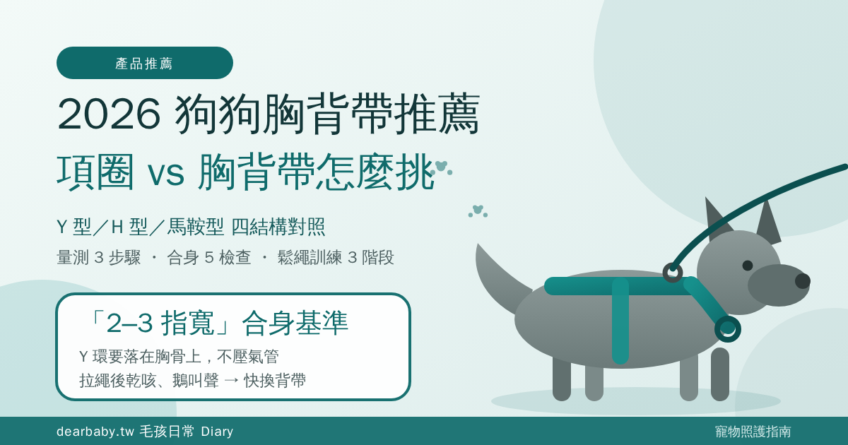 2026 狗狗胸背帶推薦與選購指南：項圈 vs 胸背帶、Y 型／H 型怎麼挑？（尺寸量測 × 合身 5 檢查 × 前扣防暴衝原理與禁忌 × 台灣高溫散步 SOP）